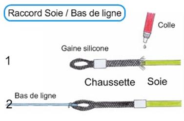 Montage mouche - Raccorder la soie au bas de ligne